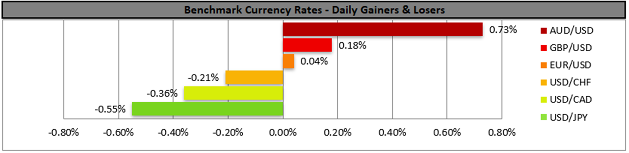 benchmark-28-11-2023