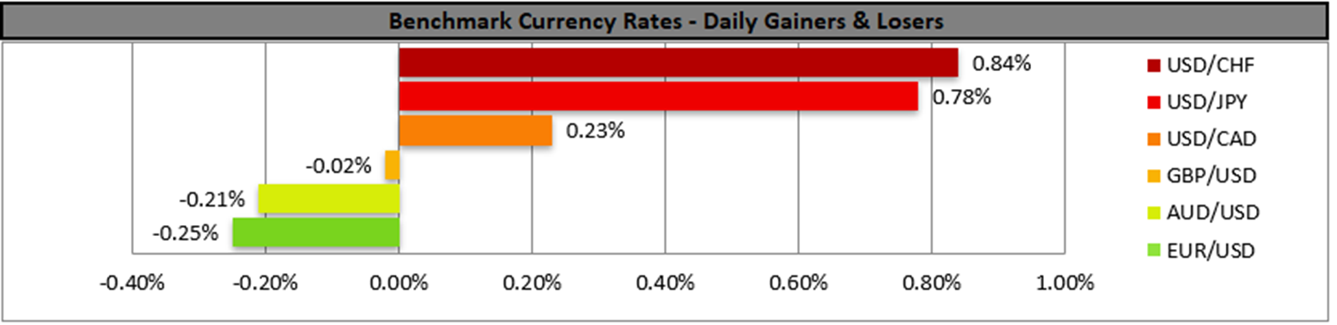 benchmark-01-11-2023