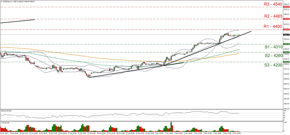 us-five-hundred-one-hour-chart support at four thousand three hundred and ten and resistance at four thousand four hundred, direction upwards