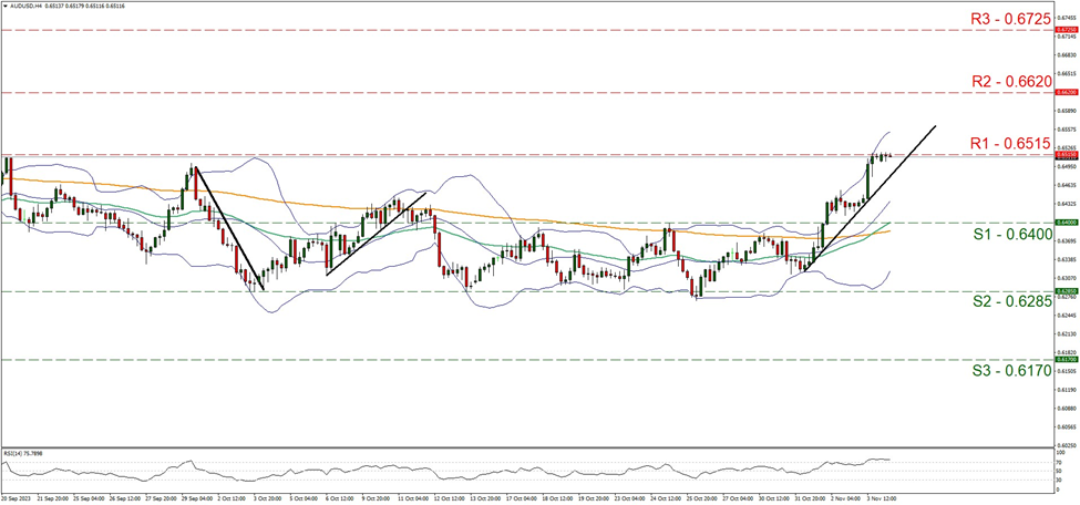 aud-usd-4-시간-차트 support at zero point six four and resistance at zero point six five one five, direction downwards