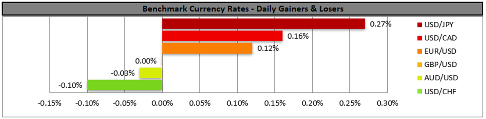 benchmark-14-11-2023
