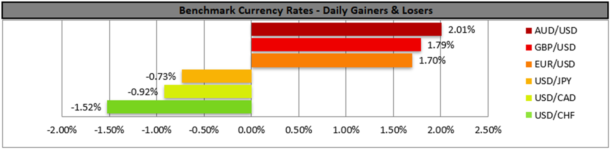 benchmark-15-11-2023