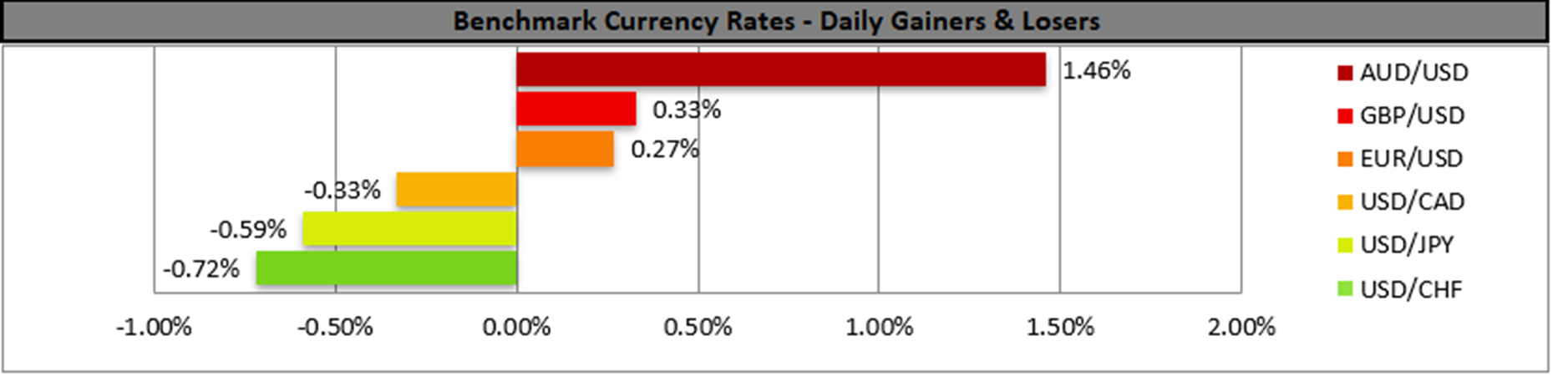 benchmark-02-11-2023