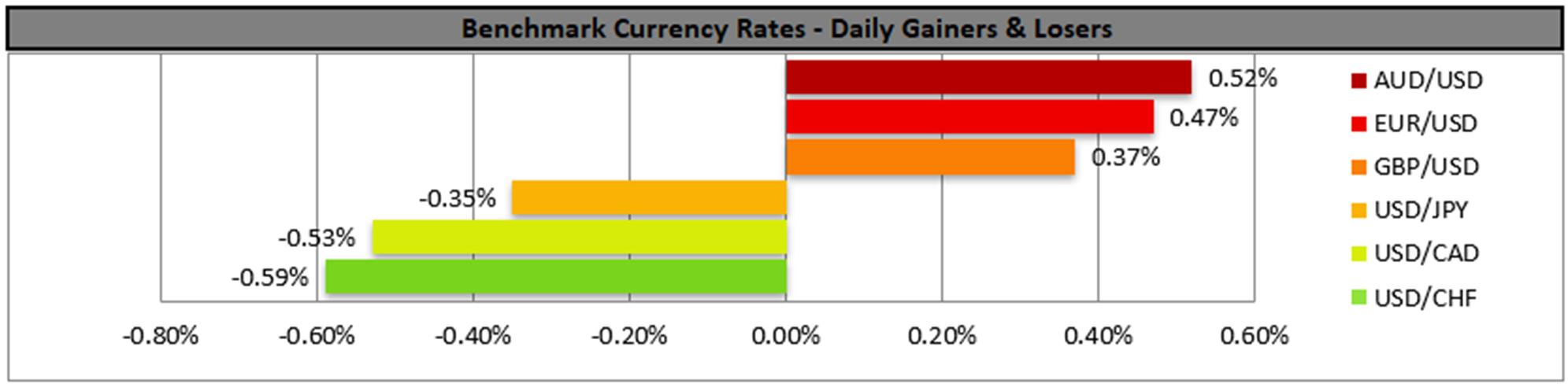 benchmark-22-12-2023