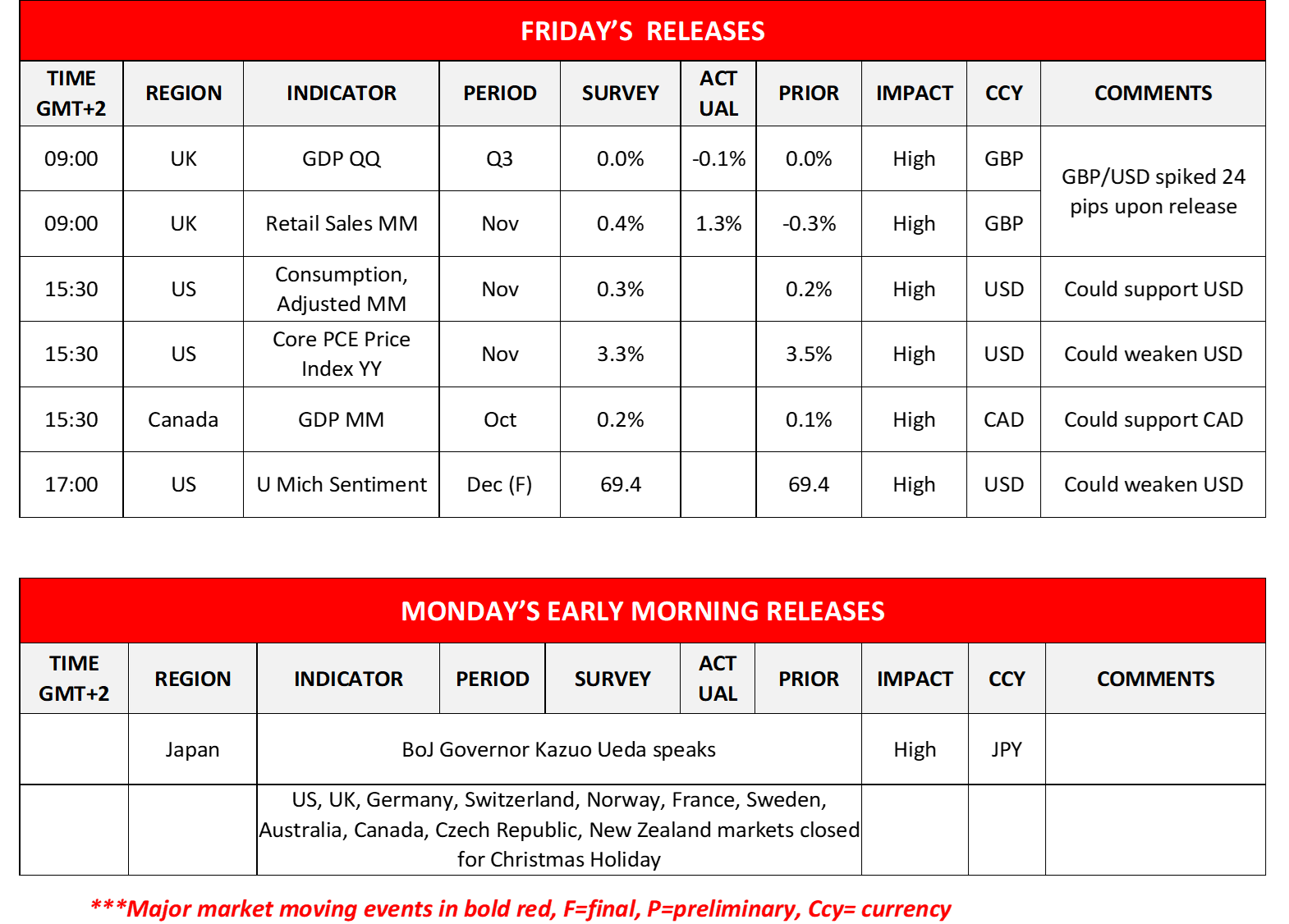 morning-releases-22-12-2023