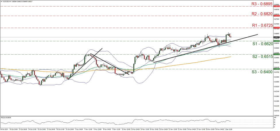 support at one point three four eight five and resistance at one point three five seven, direction downwards       
