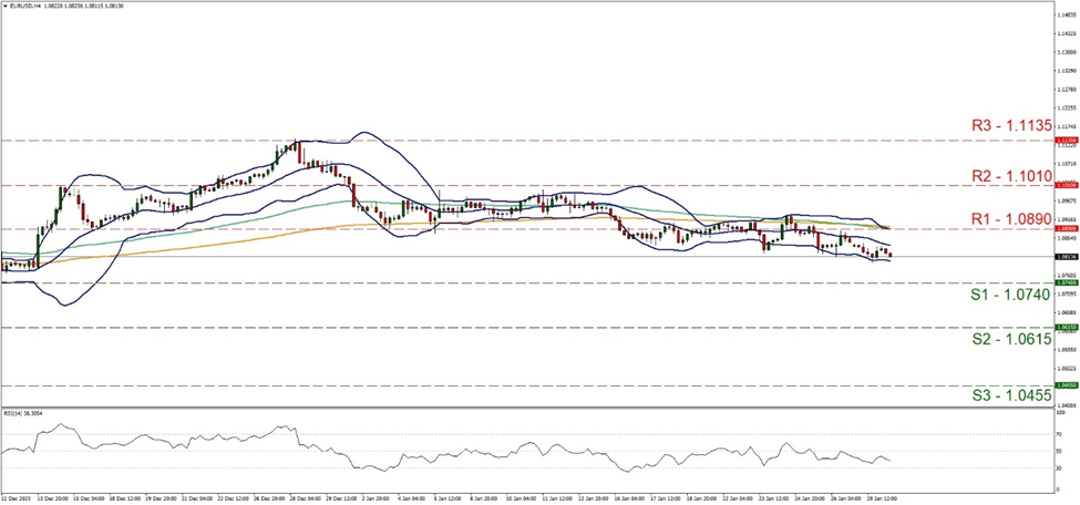 support at one point zero seven four resistance at one point zero eight nine, direction sideways 