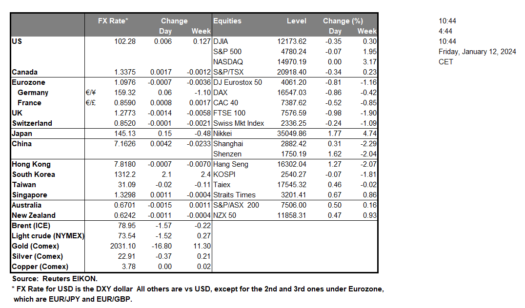 table-12-01-2024