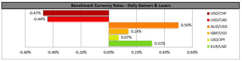 Table showing currency rates for different currencies.