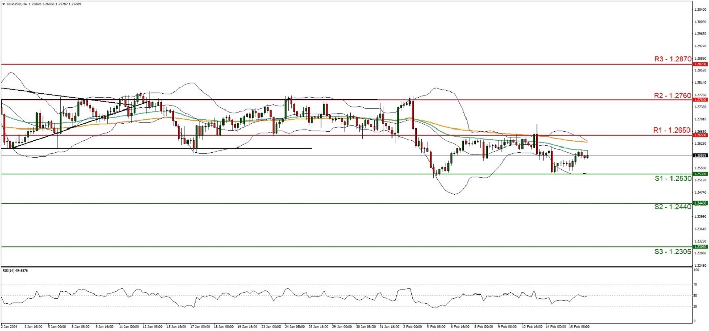 GBP/USD technical chart showing currency exchange rates. Additional info: GBP/USD chart table.