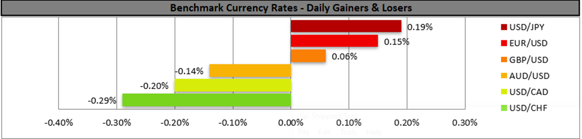 benchmark-22-02-2024