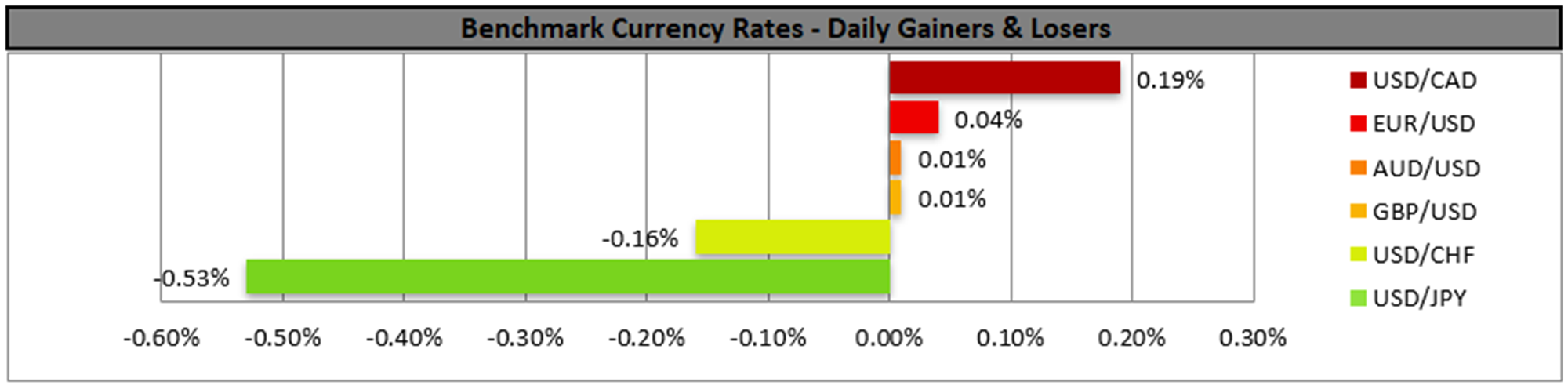 benchmark-29-02-2024