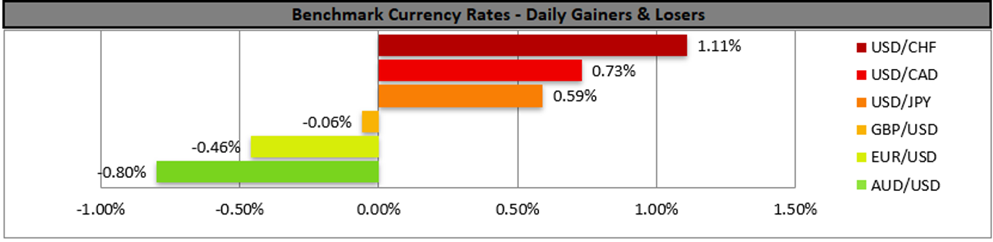 benchmark-14-02-2024