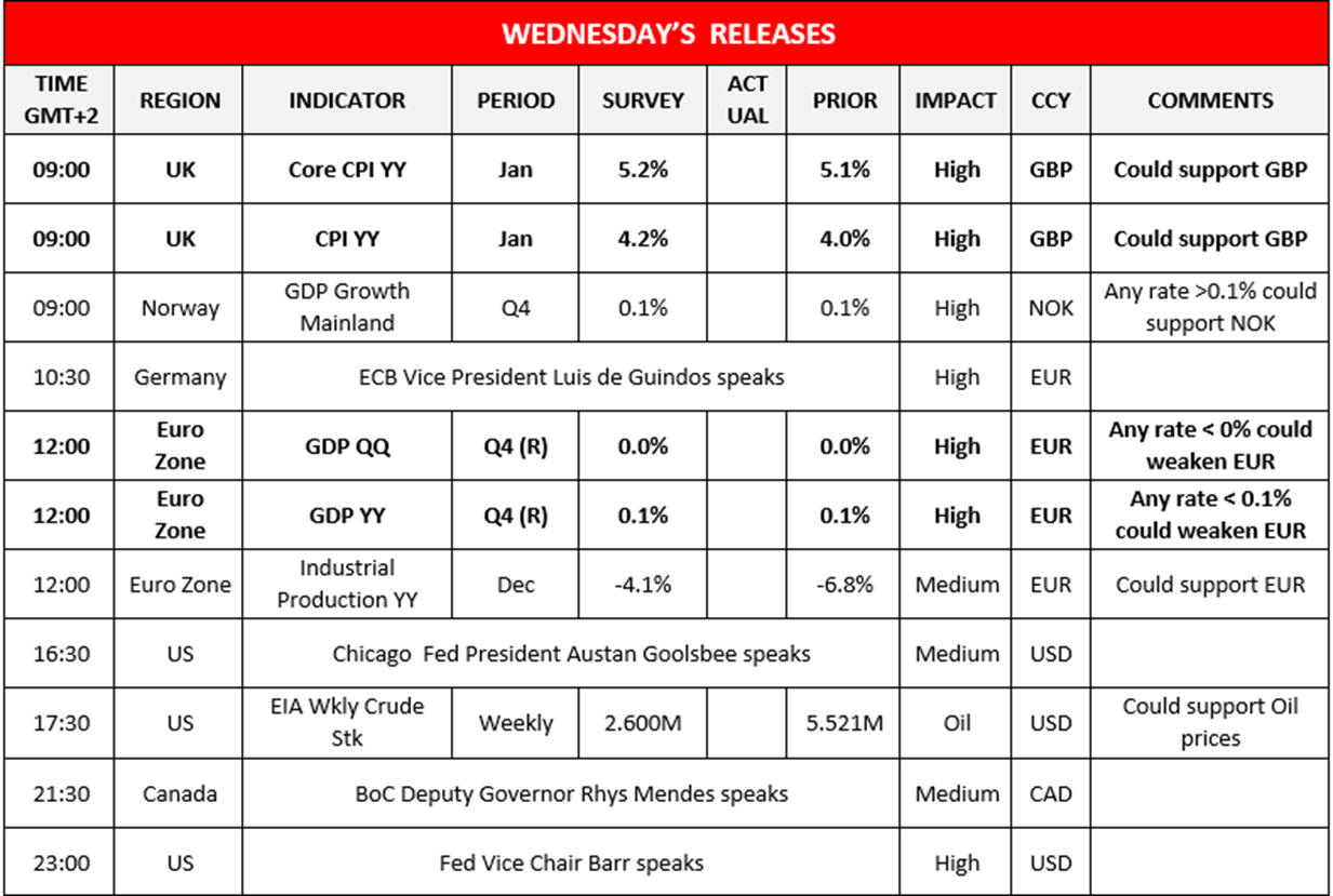 morning-releases-14-02-2024