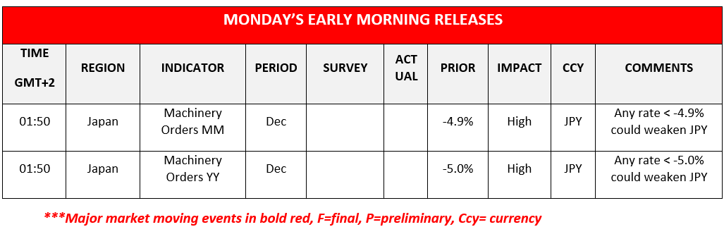 Calendar Monday Releases Table