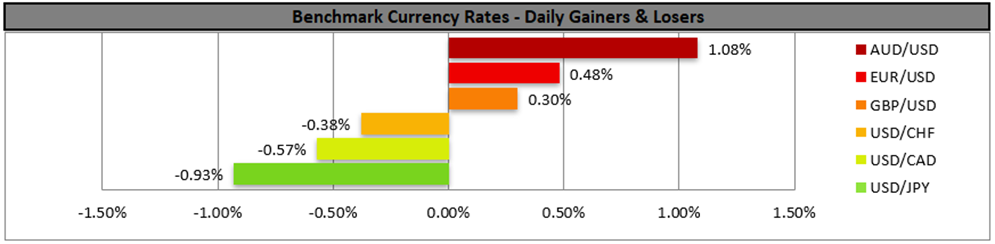 benchmark-07-03-2024