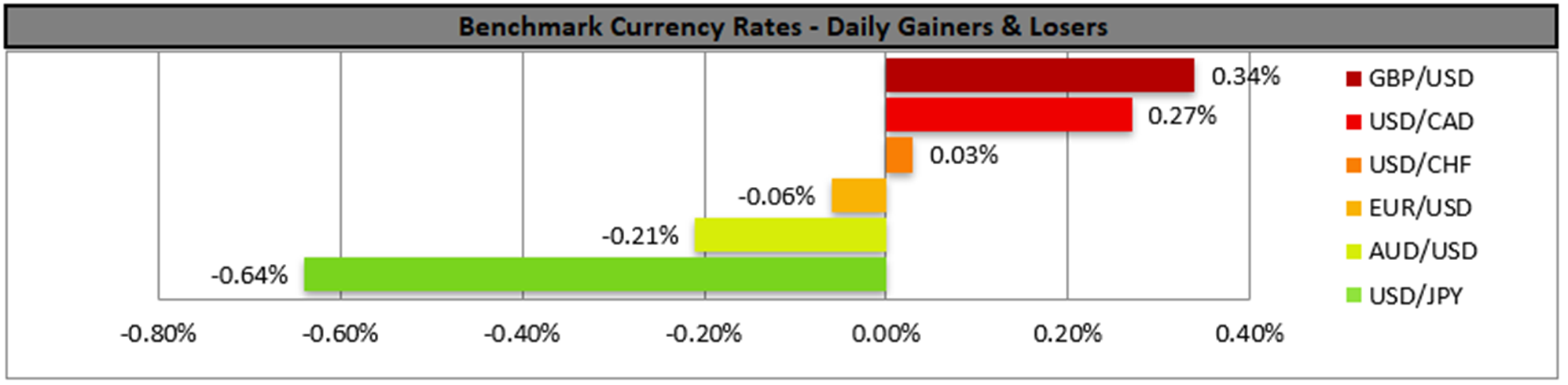 Benchmark currency rates diagram 