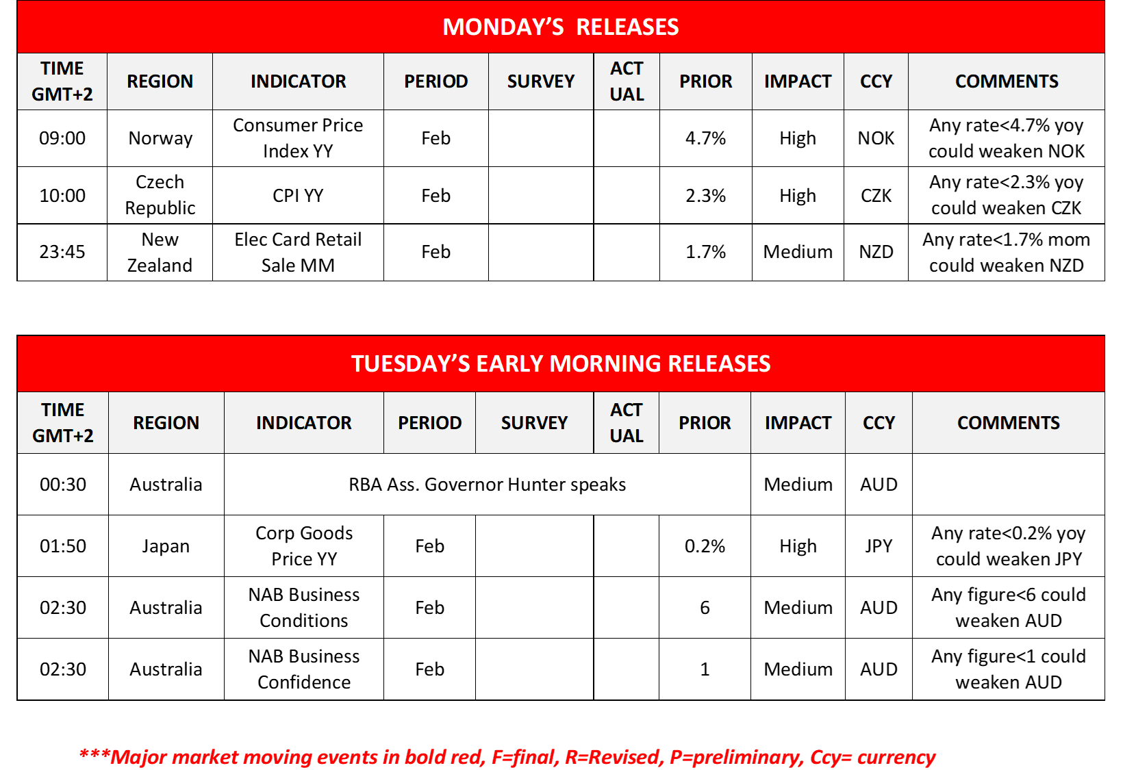 Monday and Tuesday releases diagrams