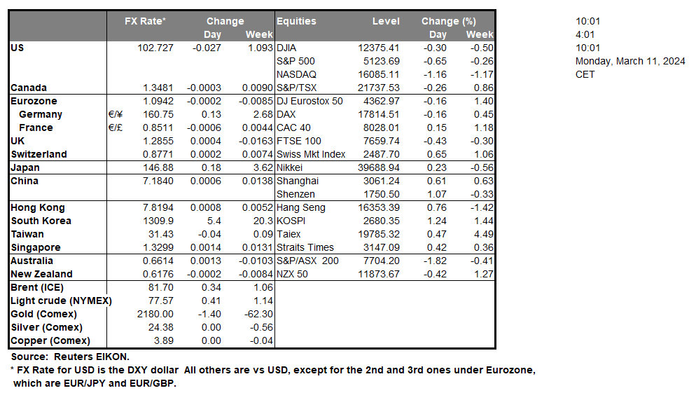 FX rate for USD is the DXY dollar diagram