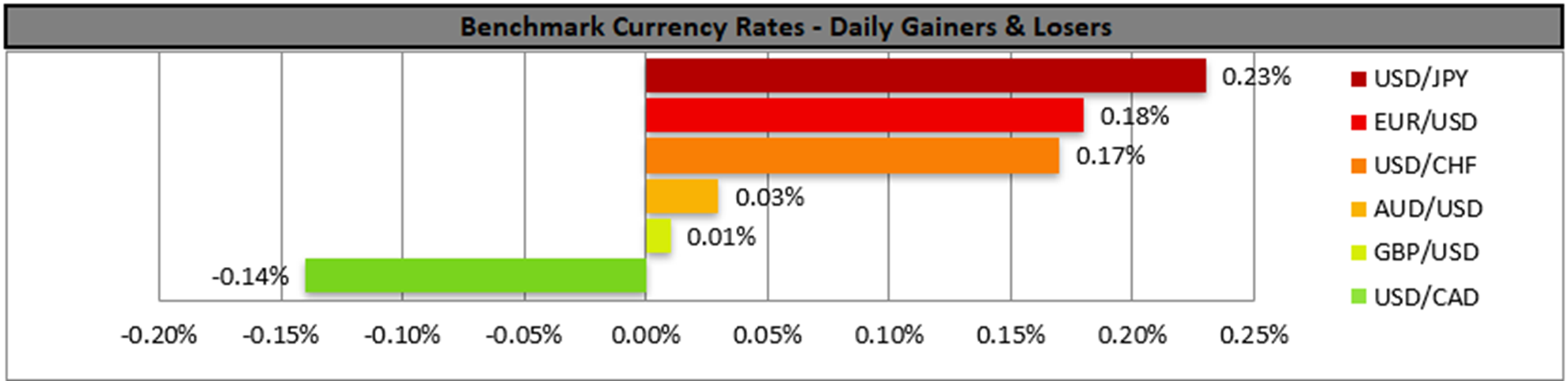 benchmark-14-03-2024