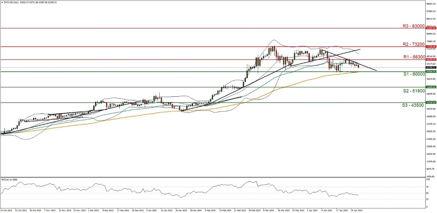 BTC/USD daily chart: Upward trend indicated by technical analysis.