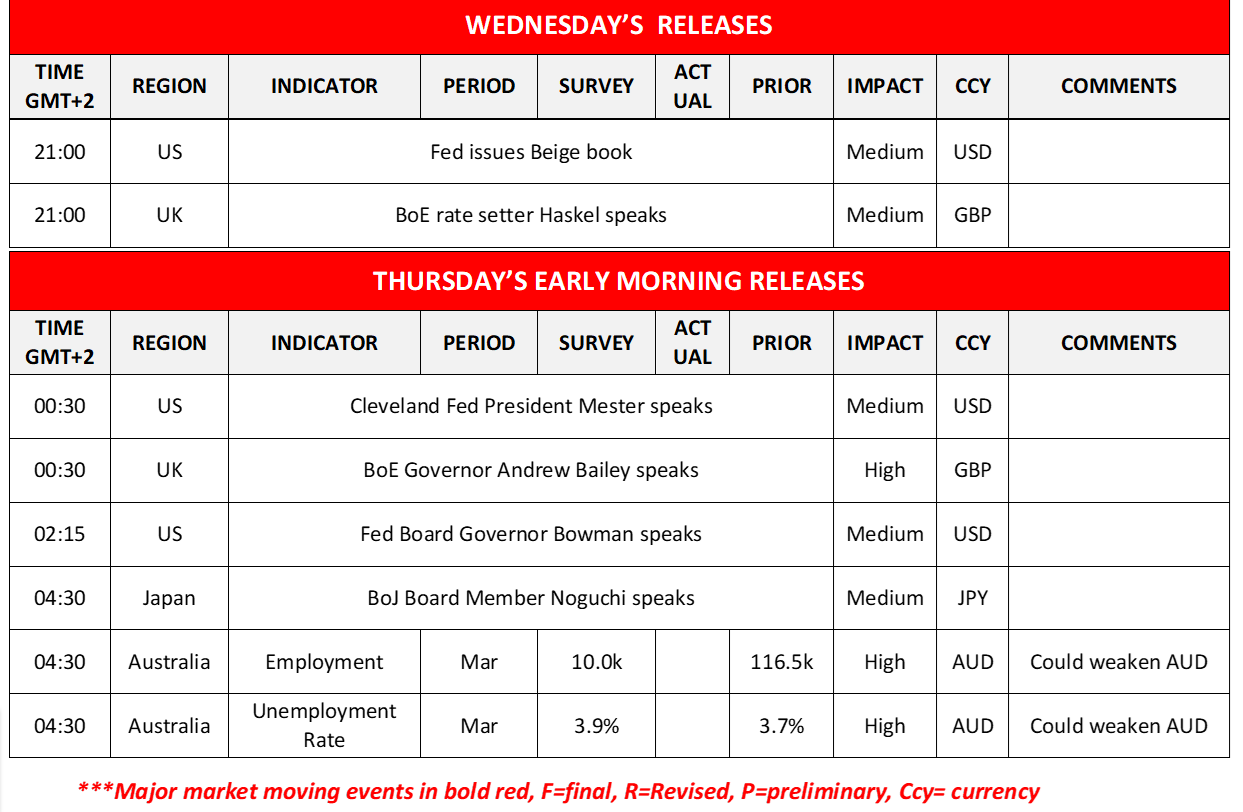 morning-releases-17-04-2024
