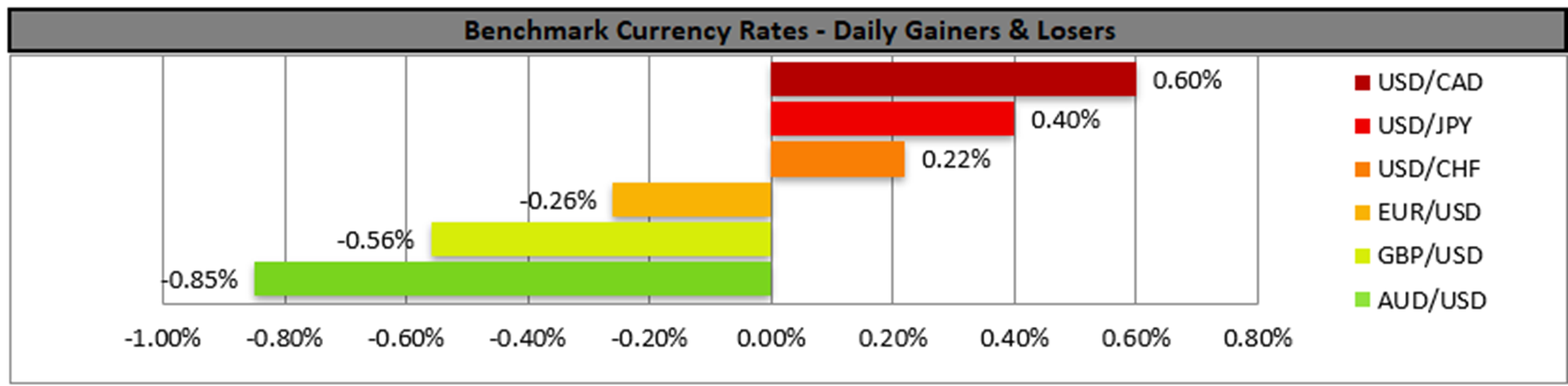 benchmark-08-05-2024