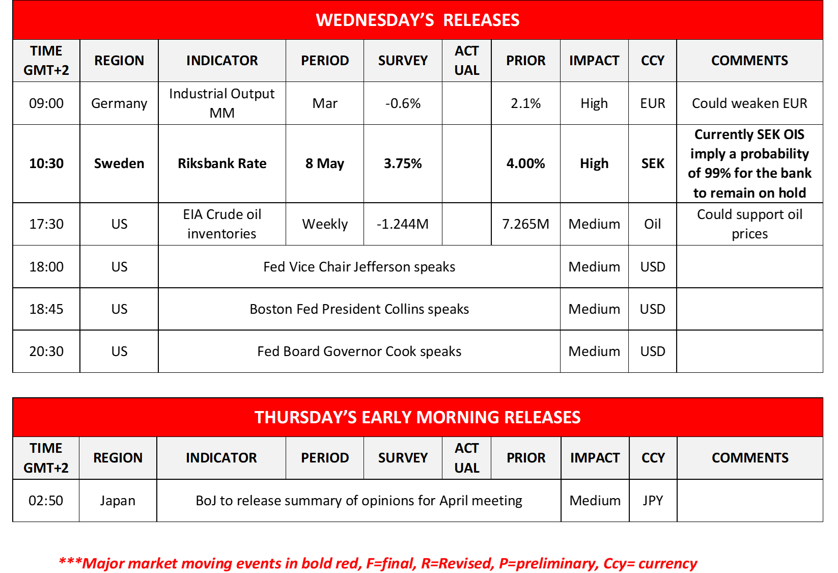 morning-releases-08-05-2024