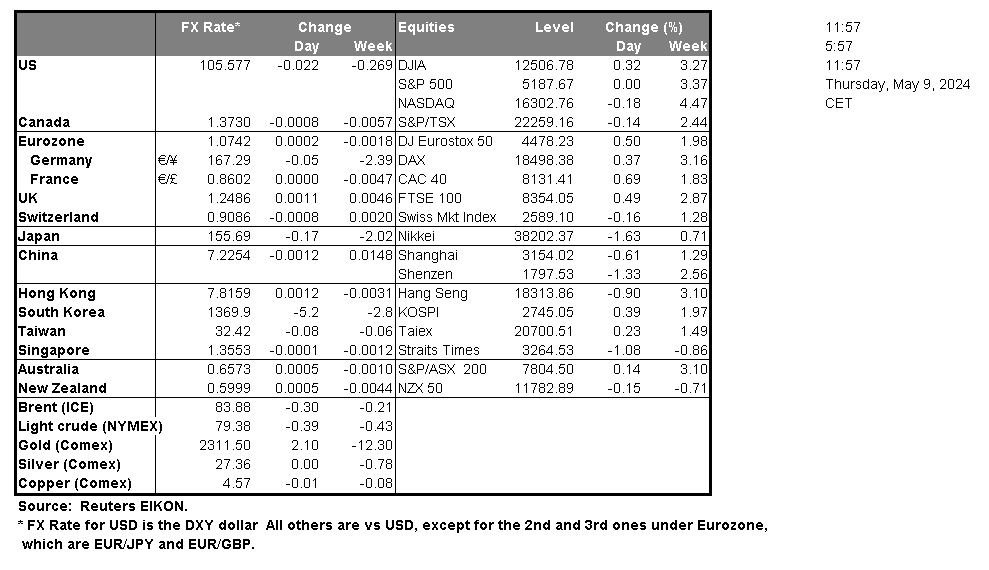 table-09-05-2024