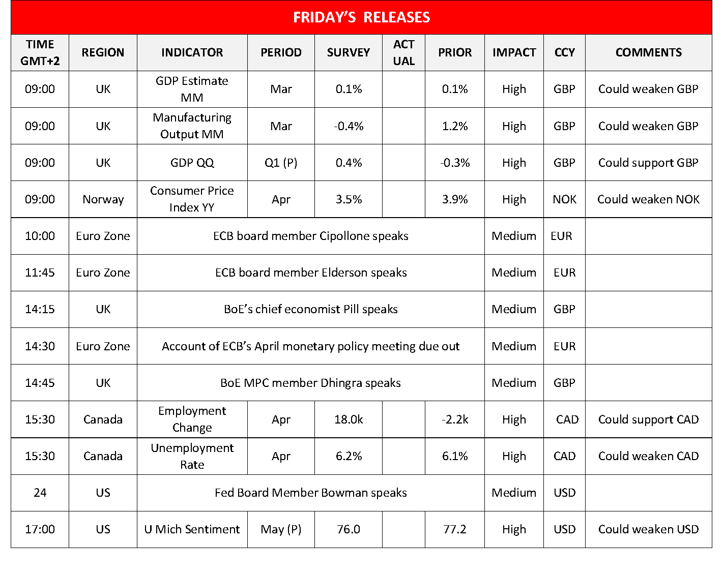 morning-releases-10-05-2024