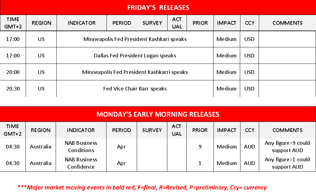 morning-releases-10-05-2024