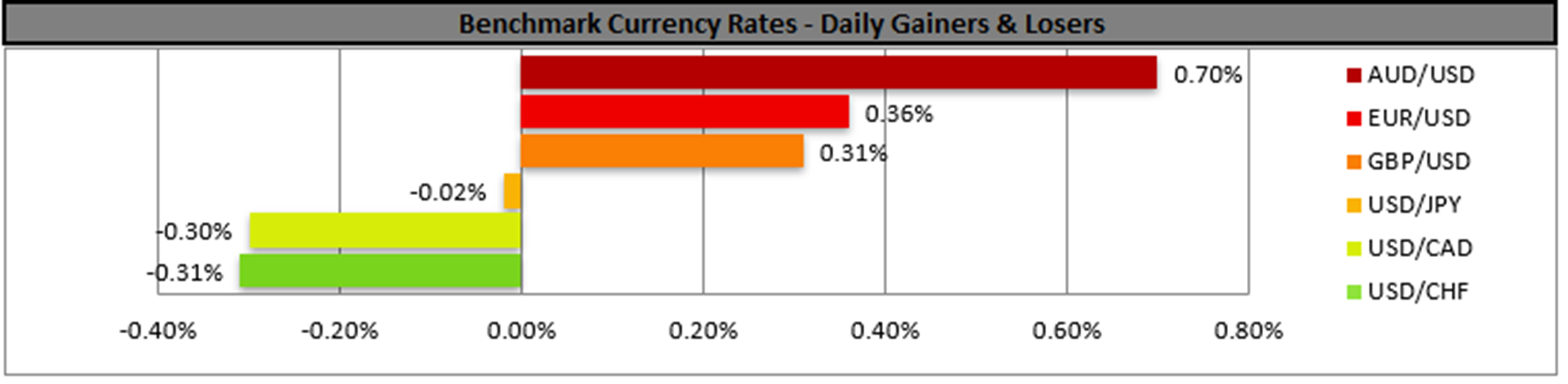 benchmark-15-05-2024
