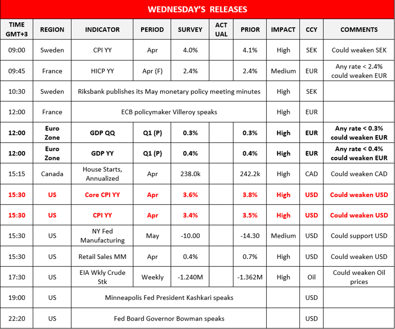 morning-releases-15-05-2024
