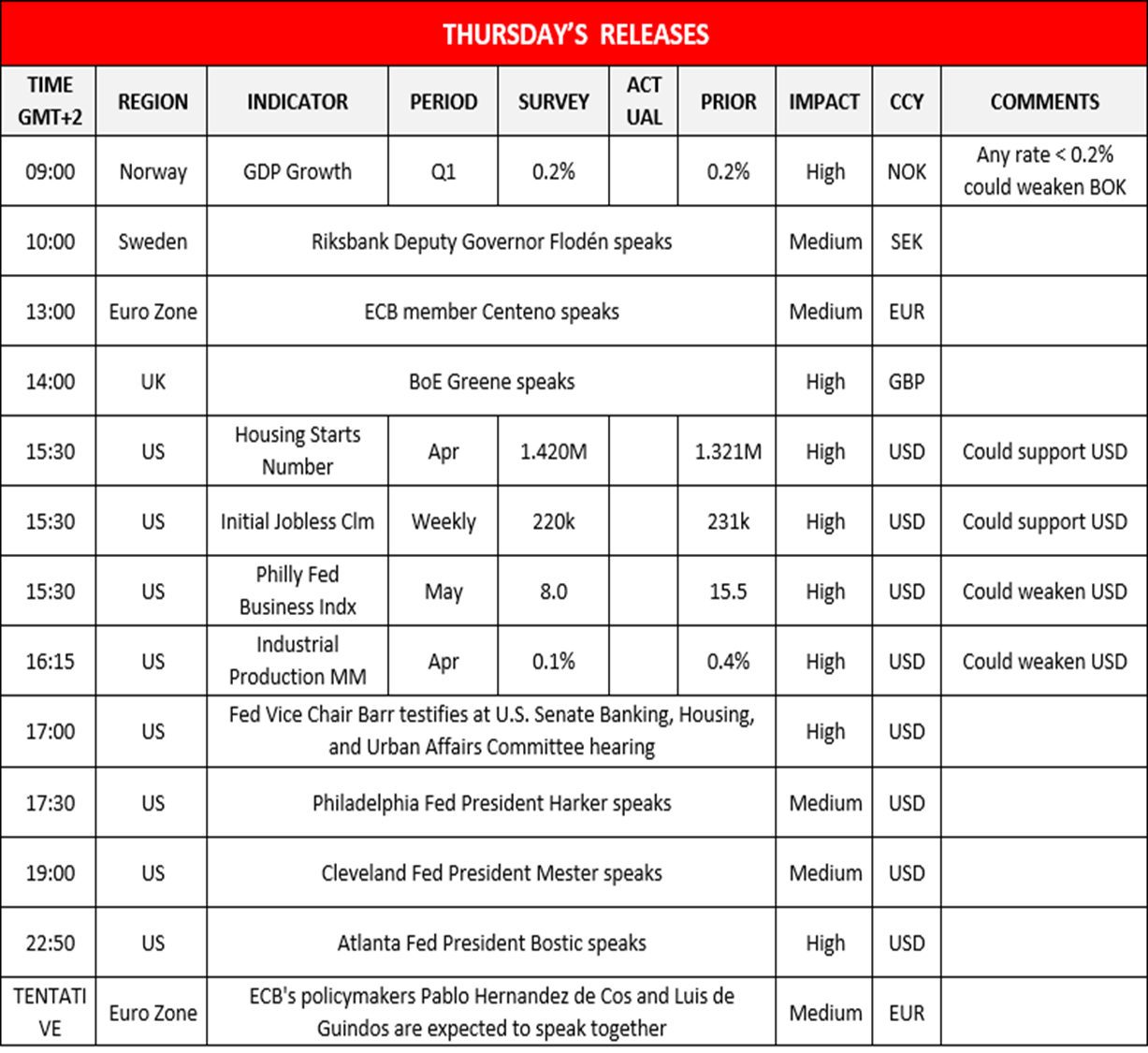 morning-releases-16-05-2024