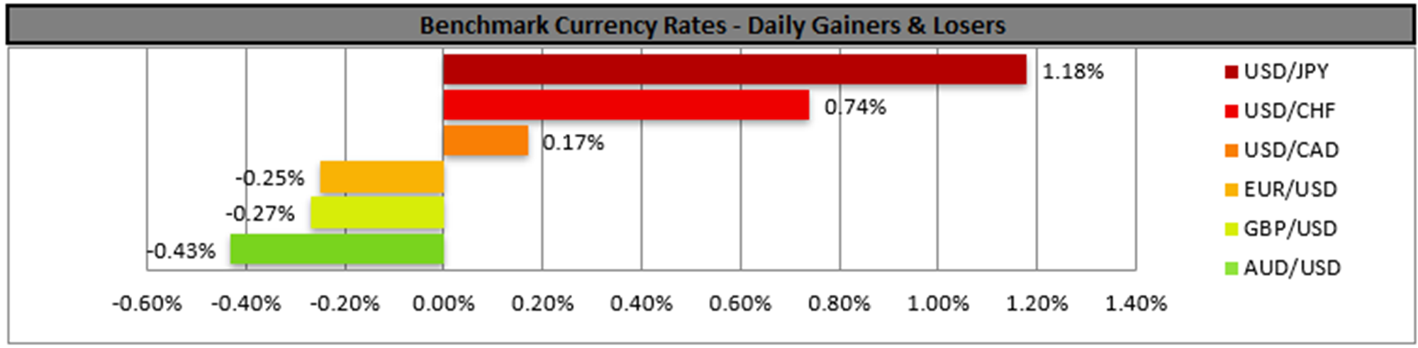 benchmark-17-05-2024