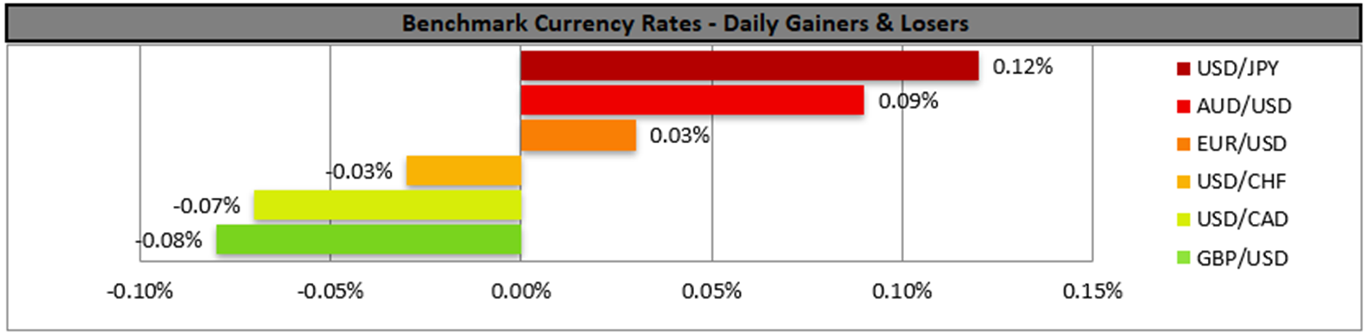benchmark-07-06-2024