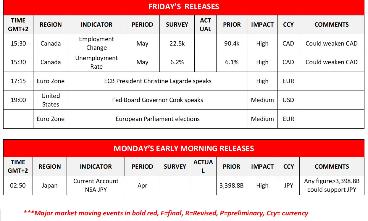morning-releases-07-06-2024