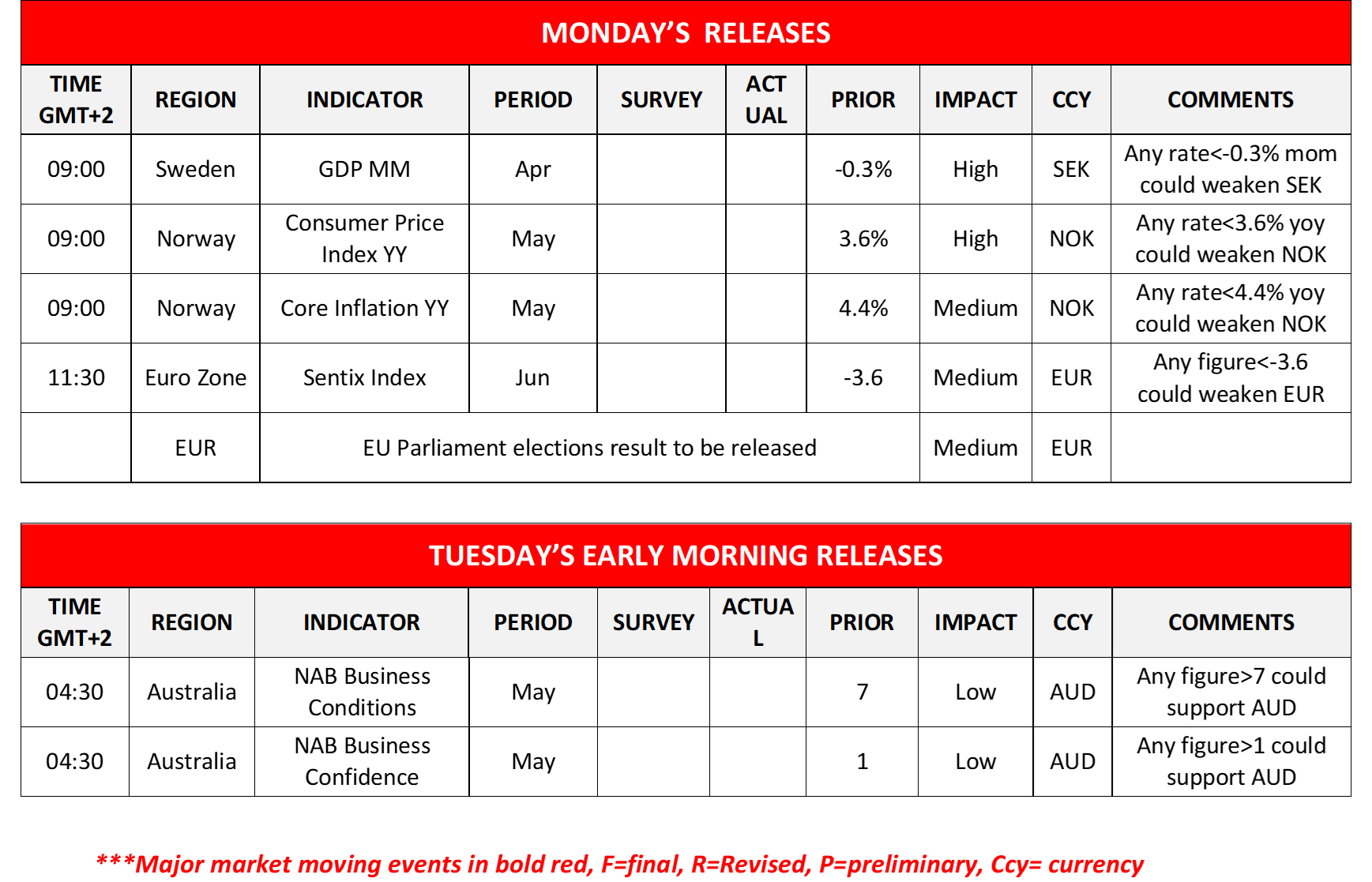 morning-releases-10-06-2024