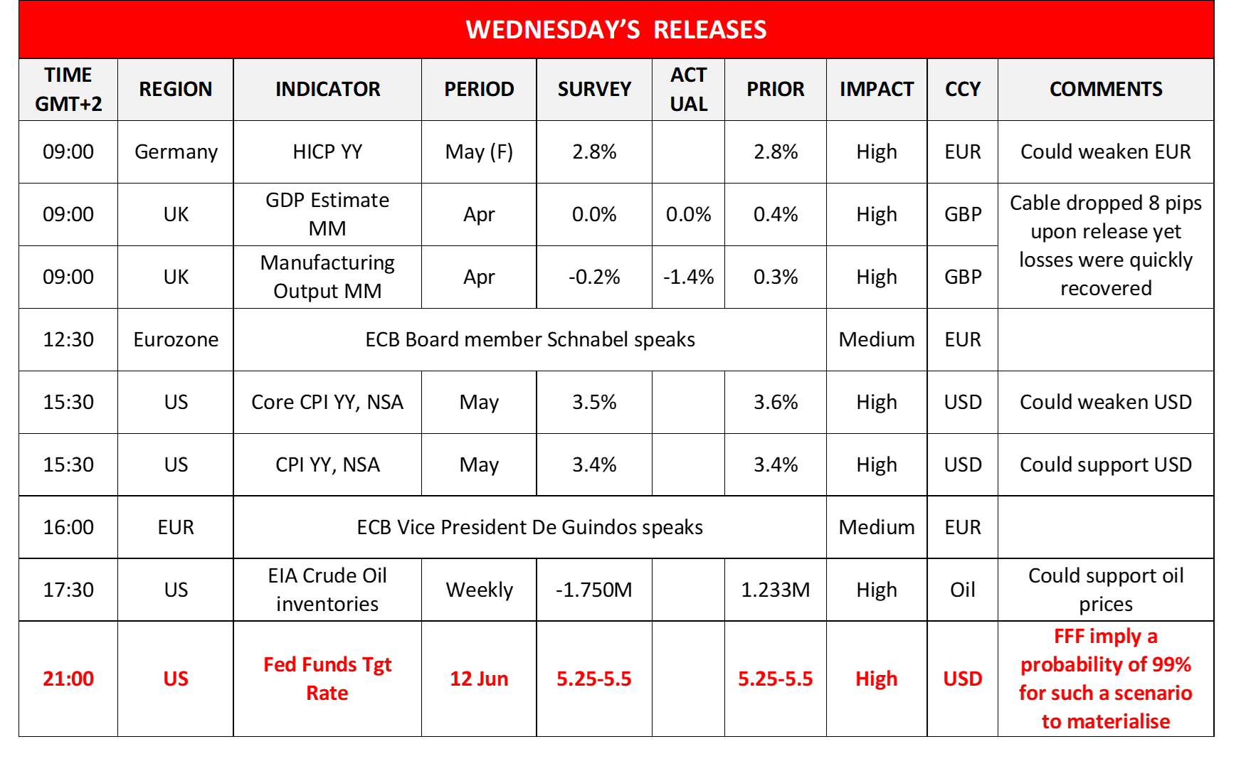 morning-releases-12-06-2024
