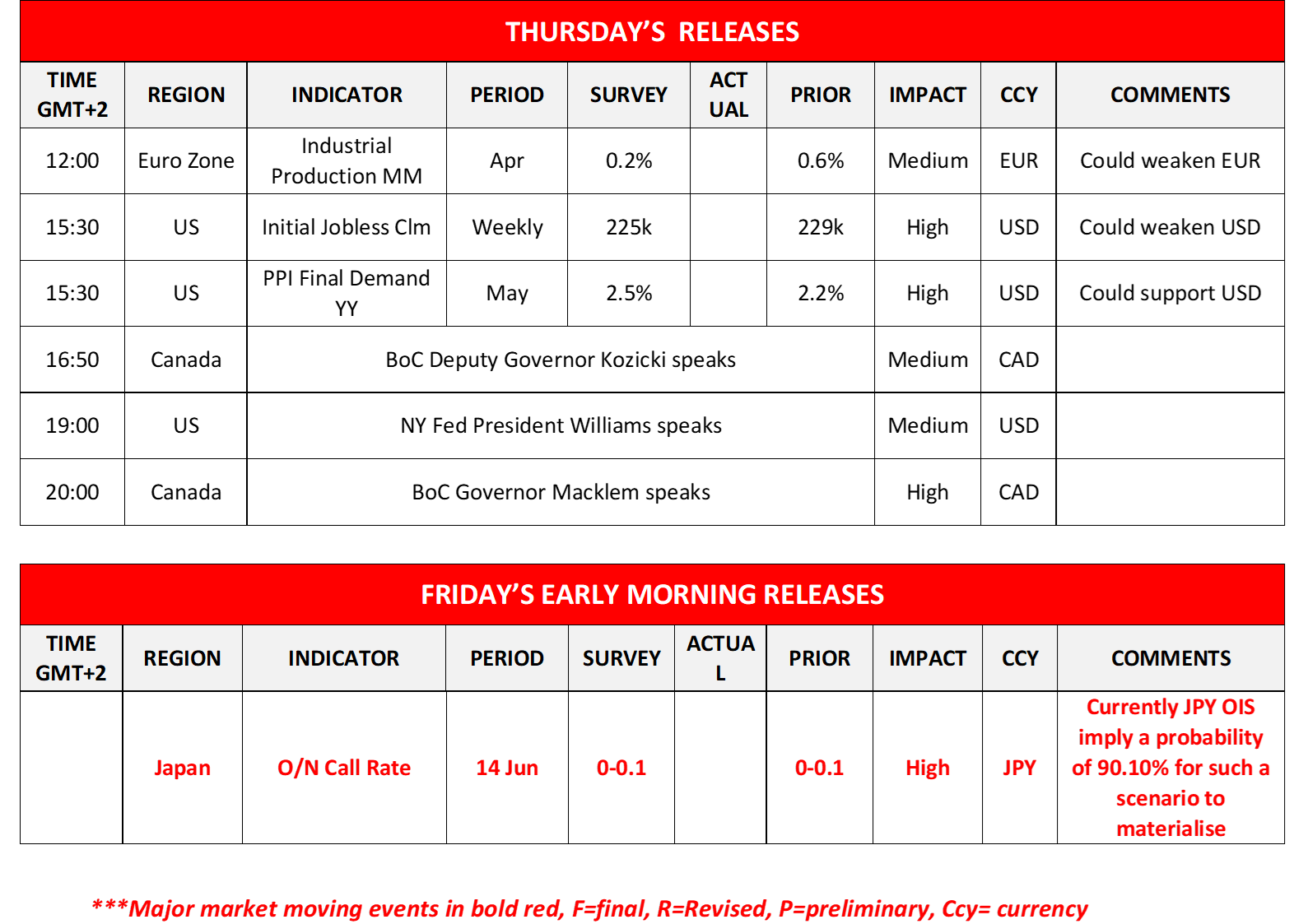 morning-releases-13-06-2024