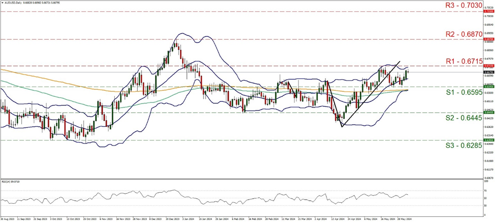 support at  zero point six five nine five  and resistance at one point six seven one five , direction sideways  