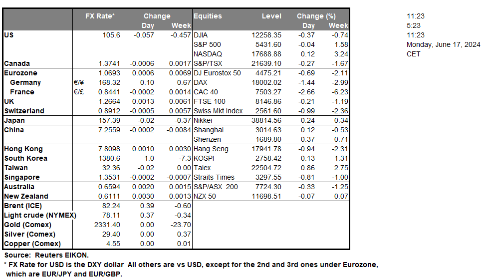 table-17-06-2024