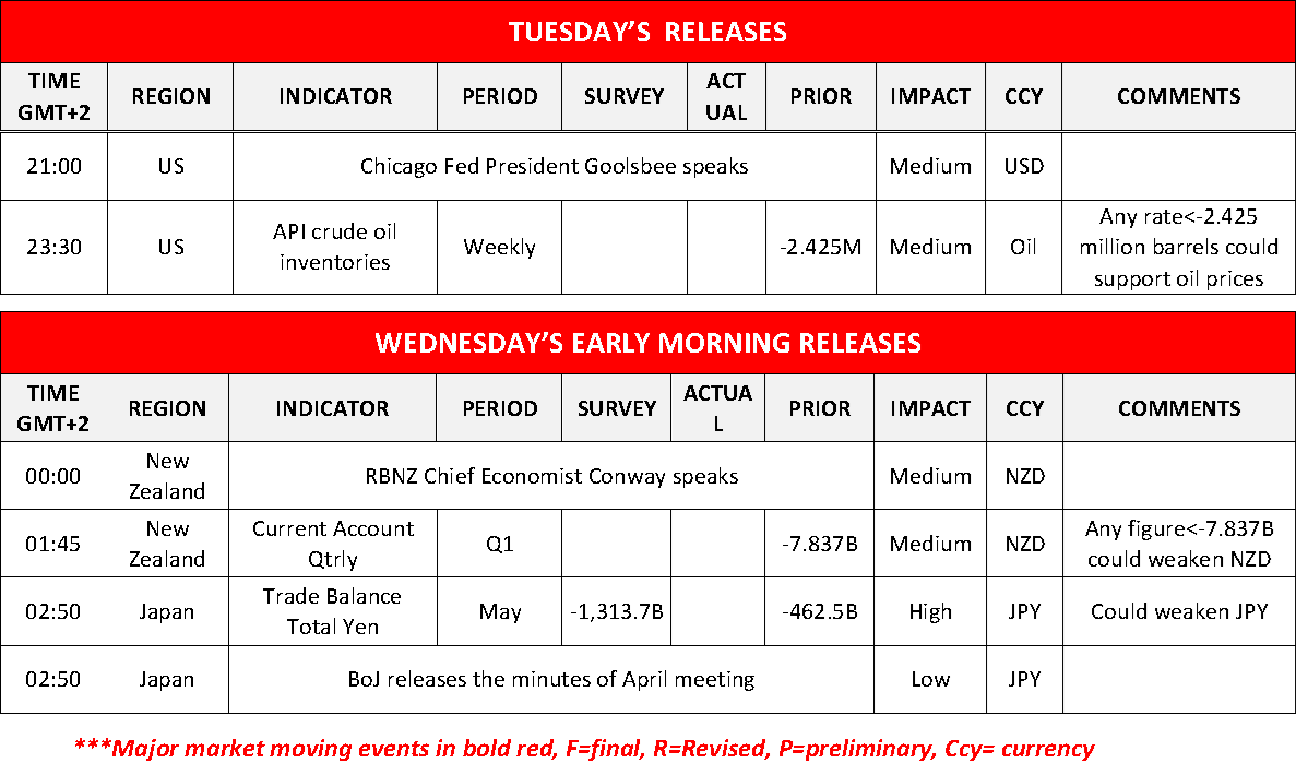 morning-releases-18-06-2024