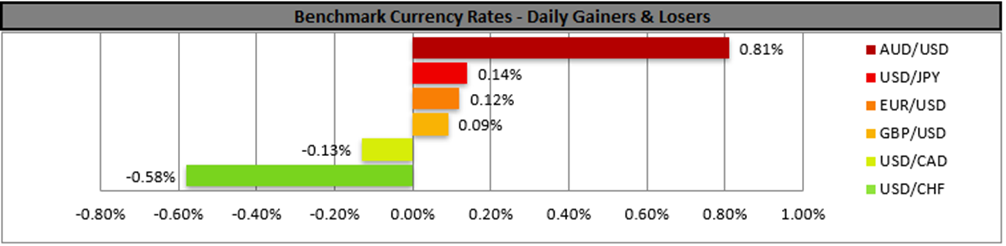 benchmark-19-06-2024
