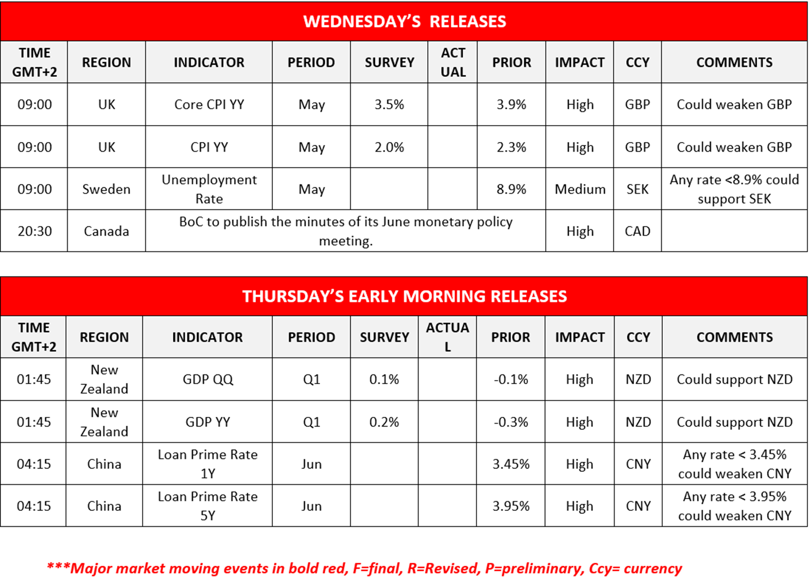 morning-releases-19-06-2024