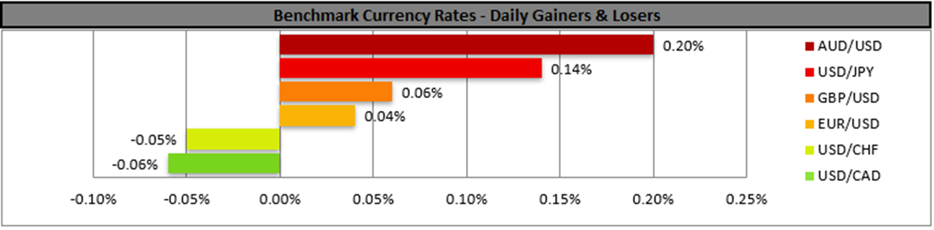 benchmark-20-06-2024