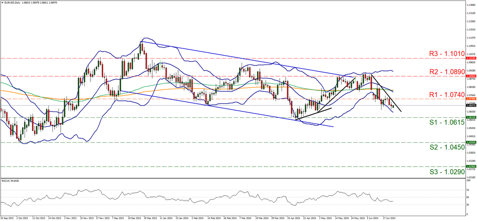 eur-usd-daily-chart support at one point zero six one five and resistance at one point zero seven four, direction downwards