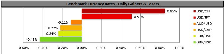 benchmark-21-06-2024
