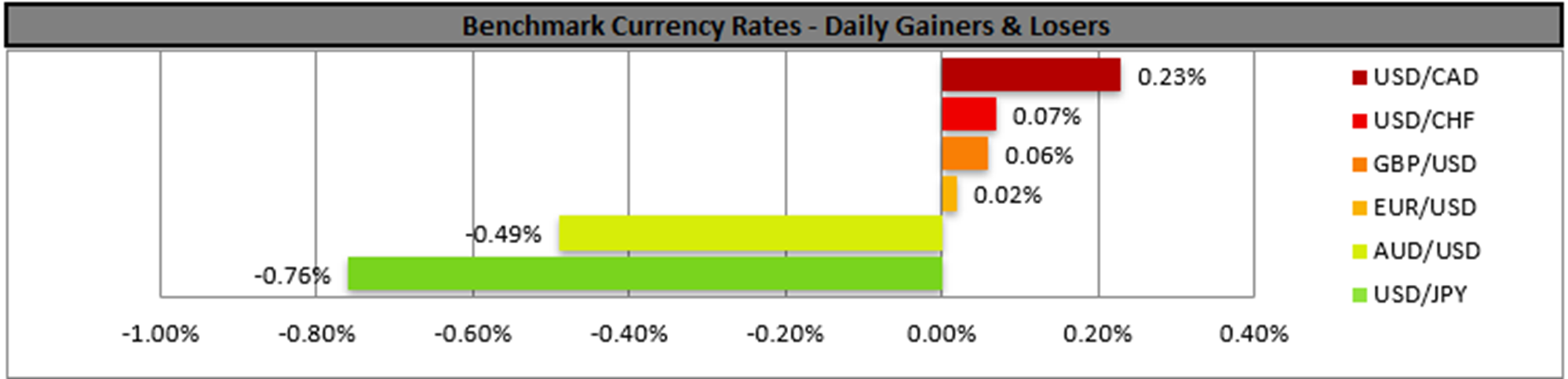 benchmark-23-07-2024
