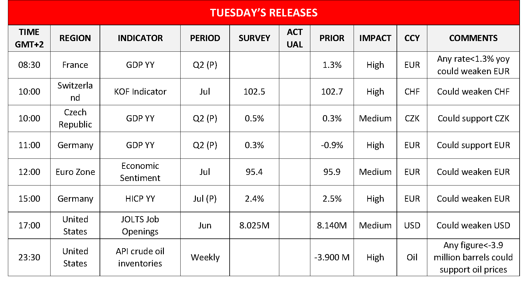 morning-releases-30-07-2024